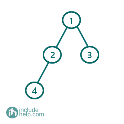 Complete Binary Tree (2)